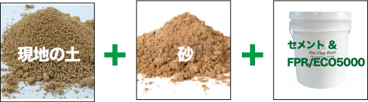 ChemicalBrick配合